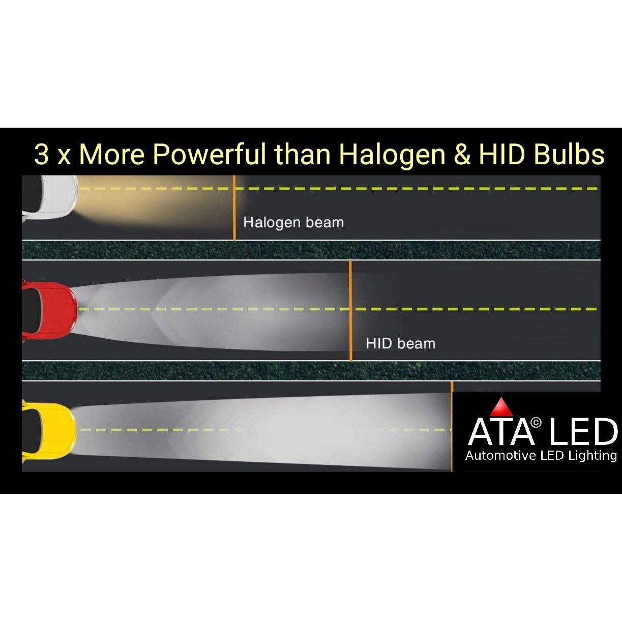 3x More Powerful than Halogen & HID Bulbs ATA LED