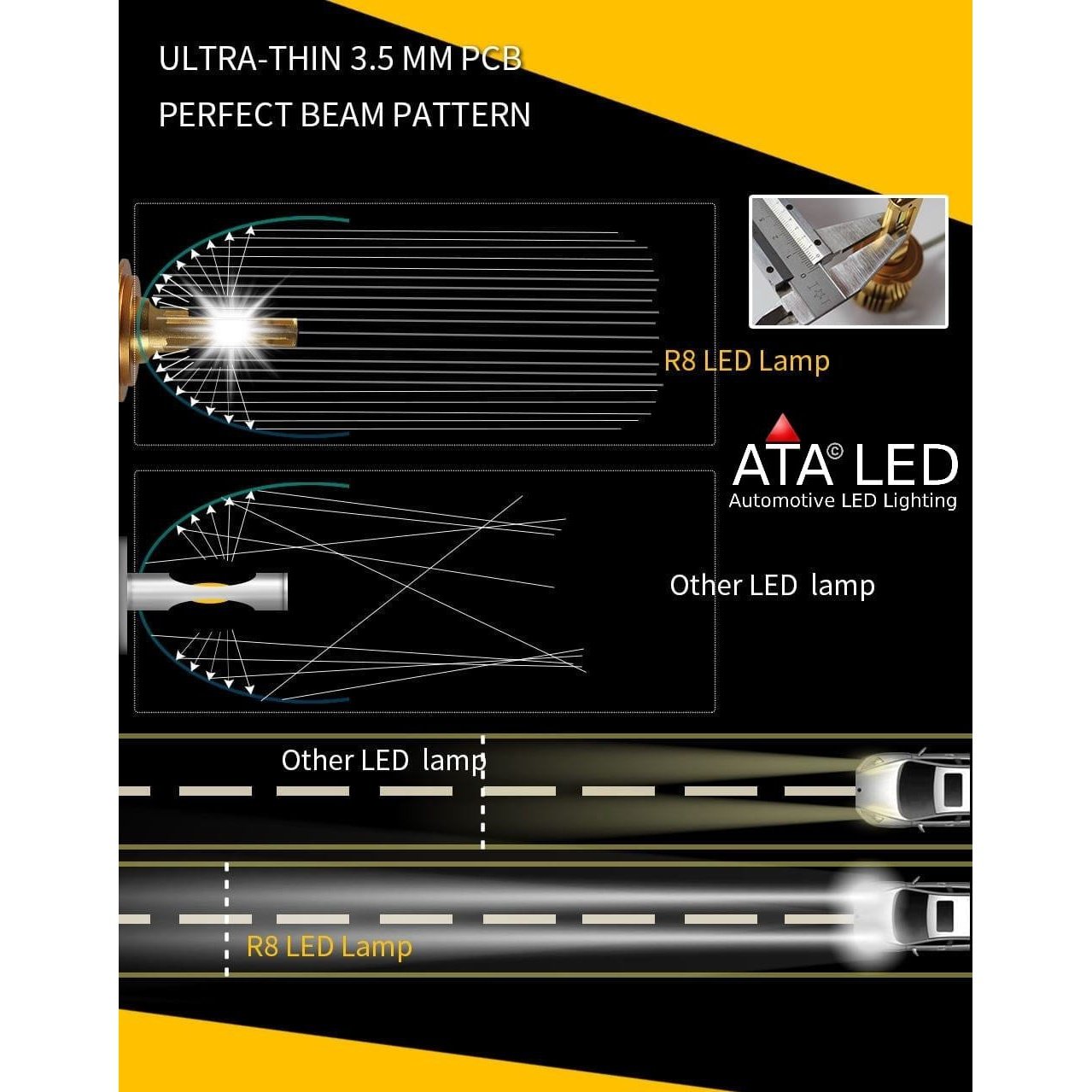 H11 H8 H9 R8 20000 Lumens Ultra thin 3.5mm PCB Perfect Beam Pattern R8 LED Lamp VS other LED lamp